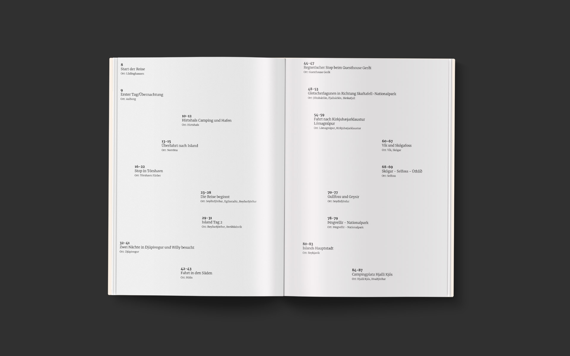 Mockup des Inhaltsverzeichnis