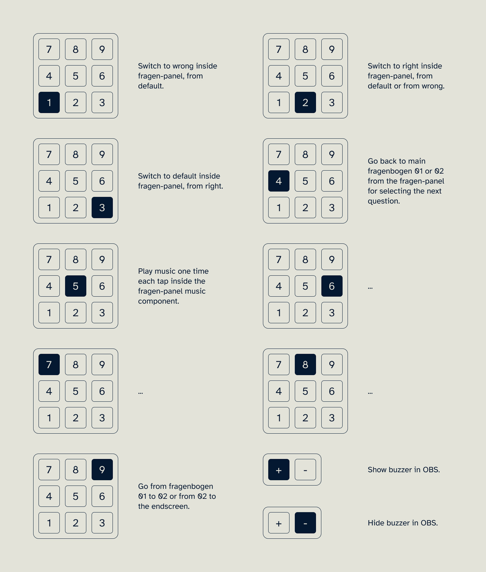 Tastenkürzel auf dem Numpad zur Präsentation